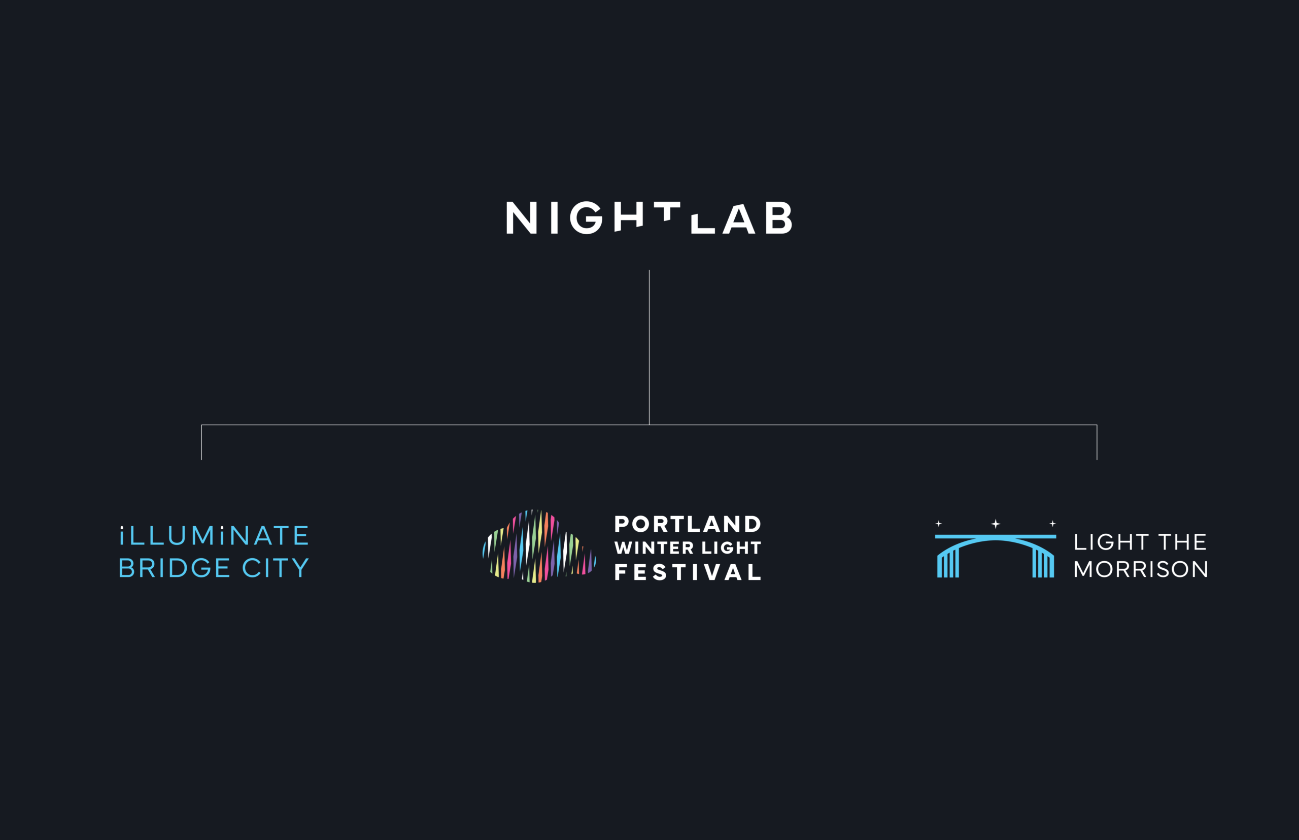 black background logo graphic Nightlab at the top and below are logos for Illumninate Bridge City, Portland Winter Light Festival and Light The Morrison Bridge